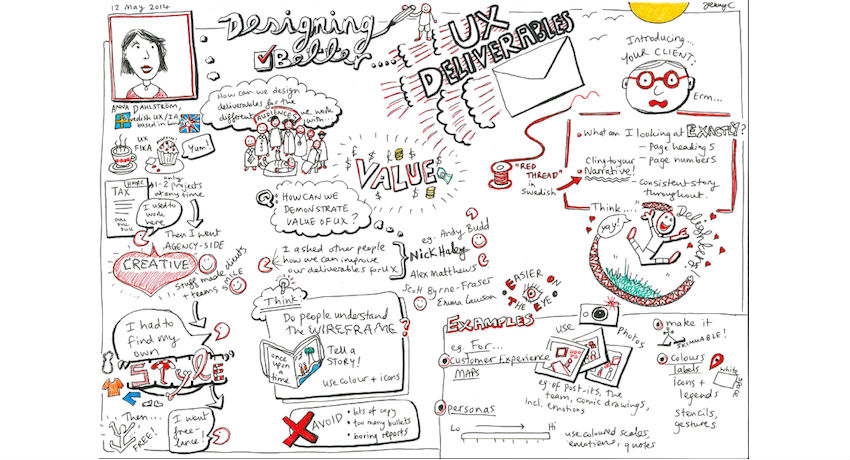 UX research mappings