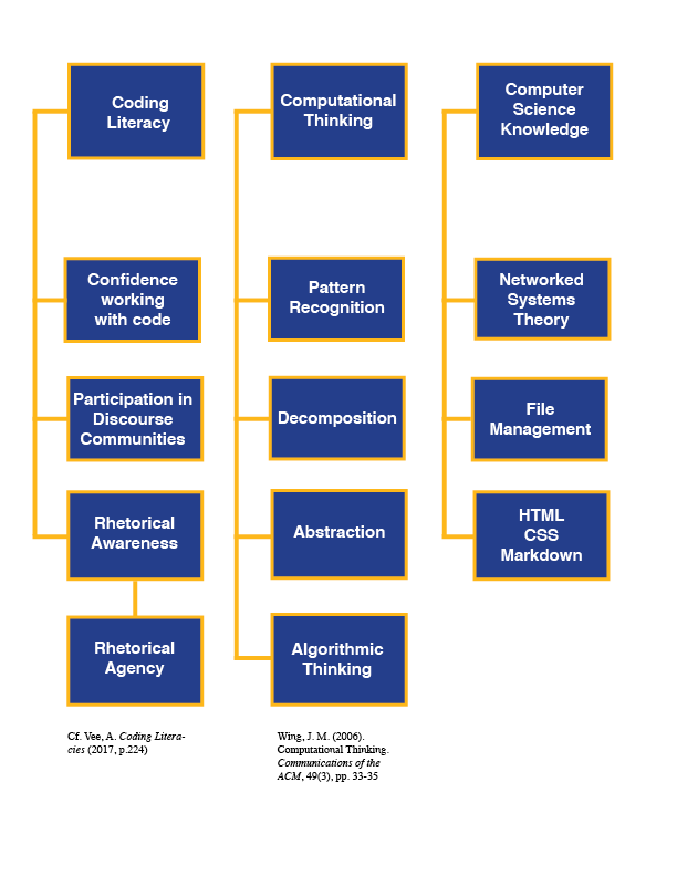 areas of research